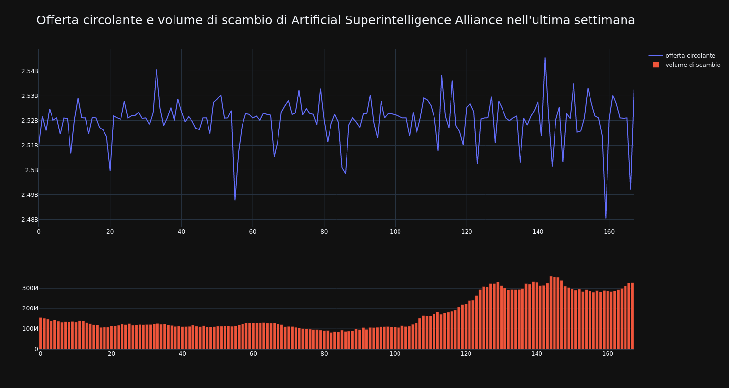 supply_and_vol