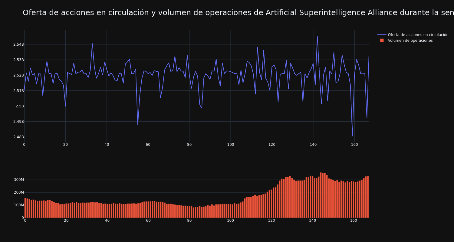 supply_and_vol