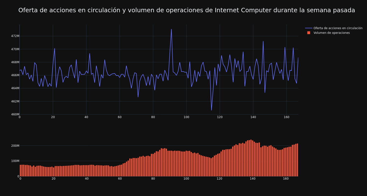 supply_and_vol