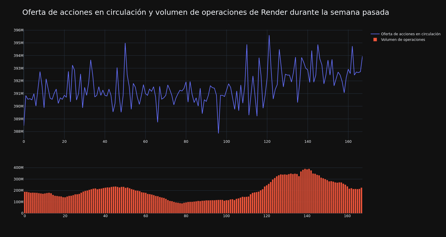 supply_and_vol