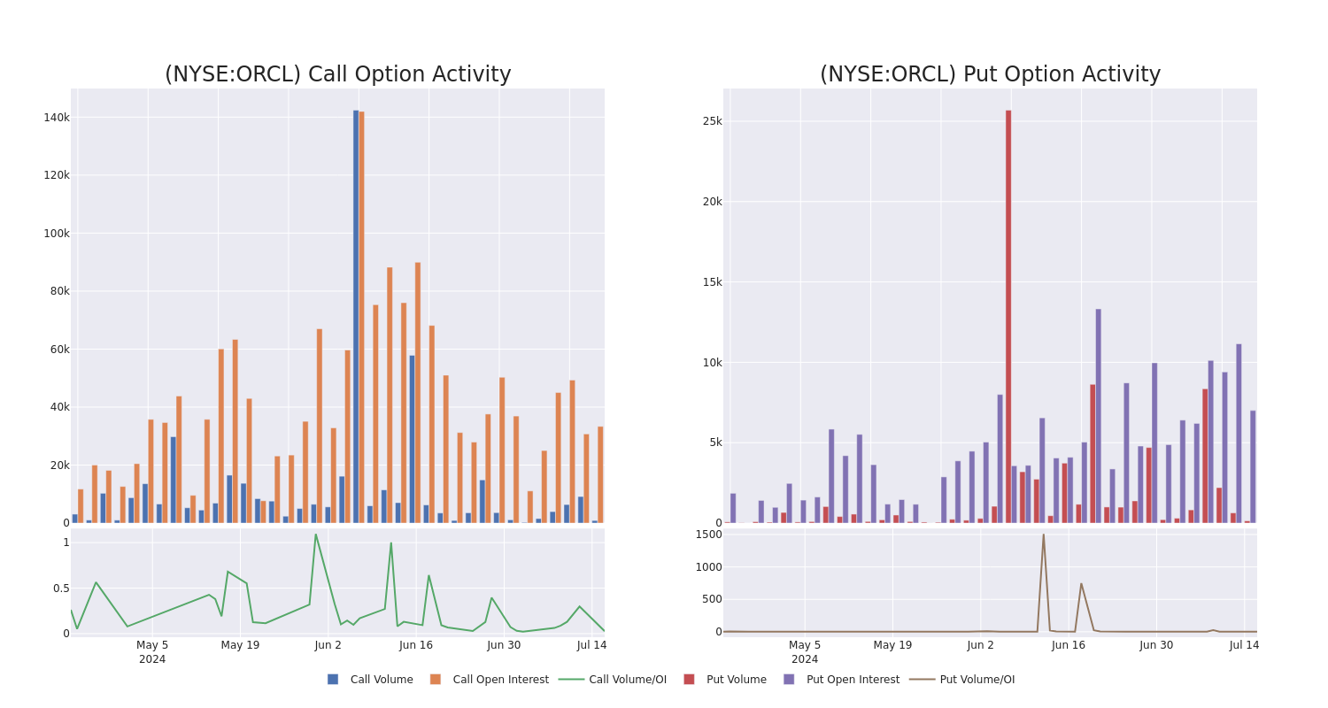 Options Call Chart