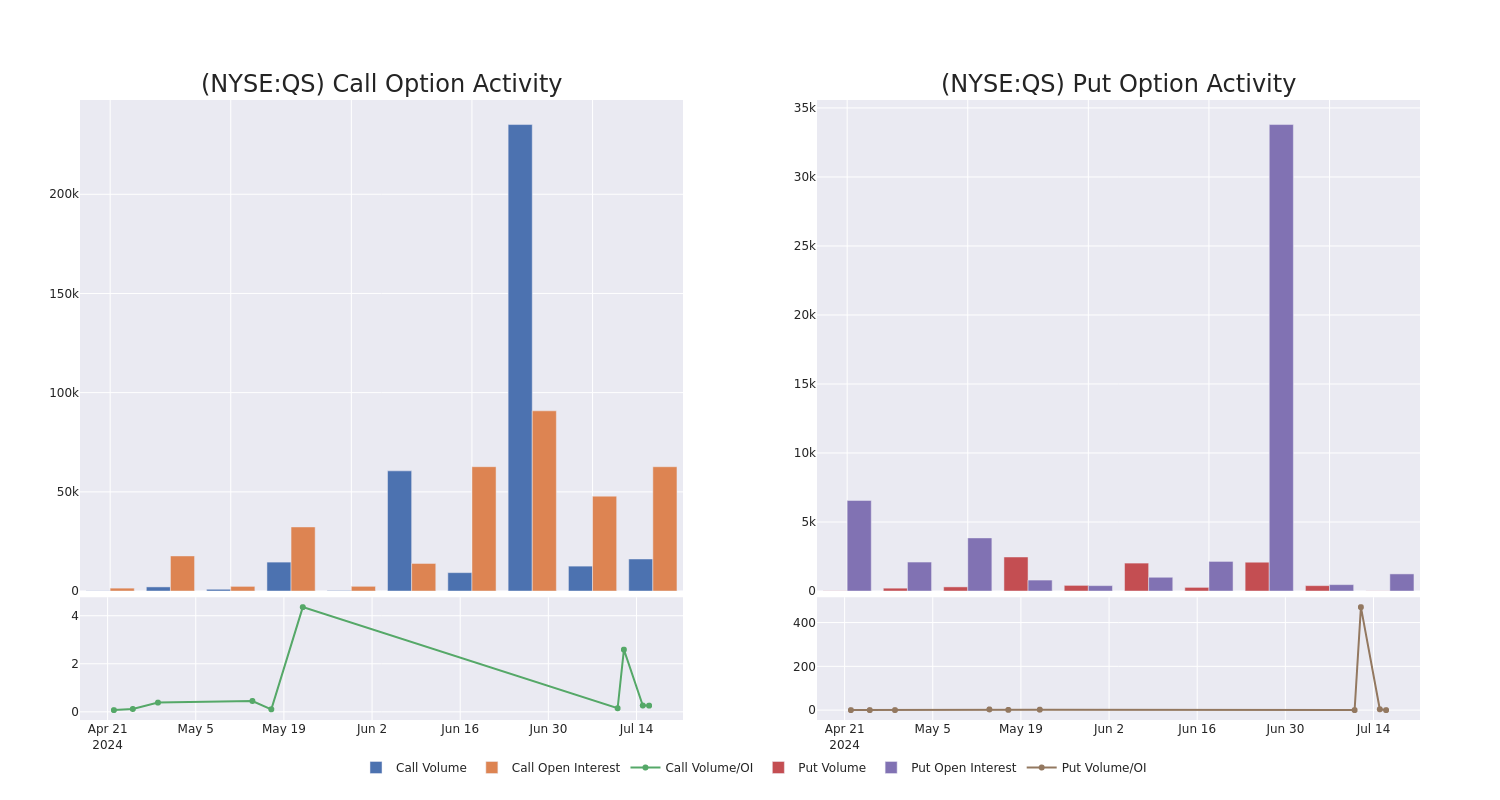 Options Call Chart