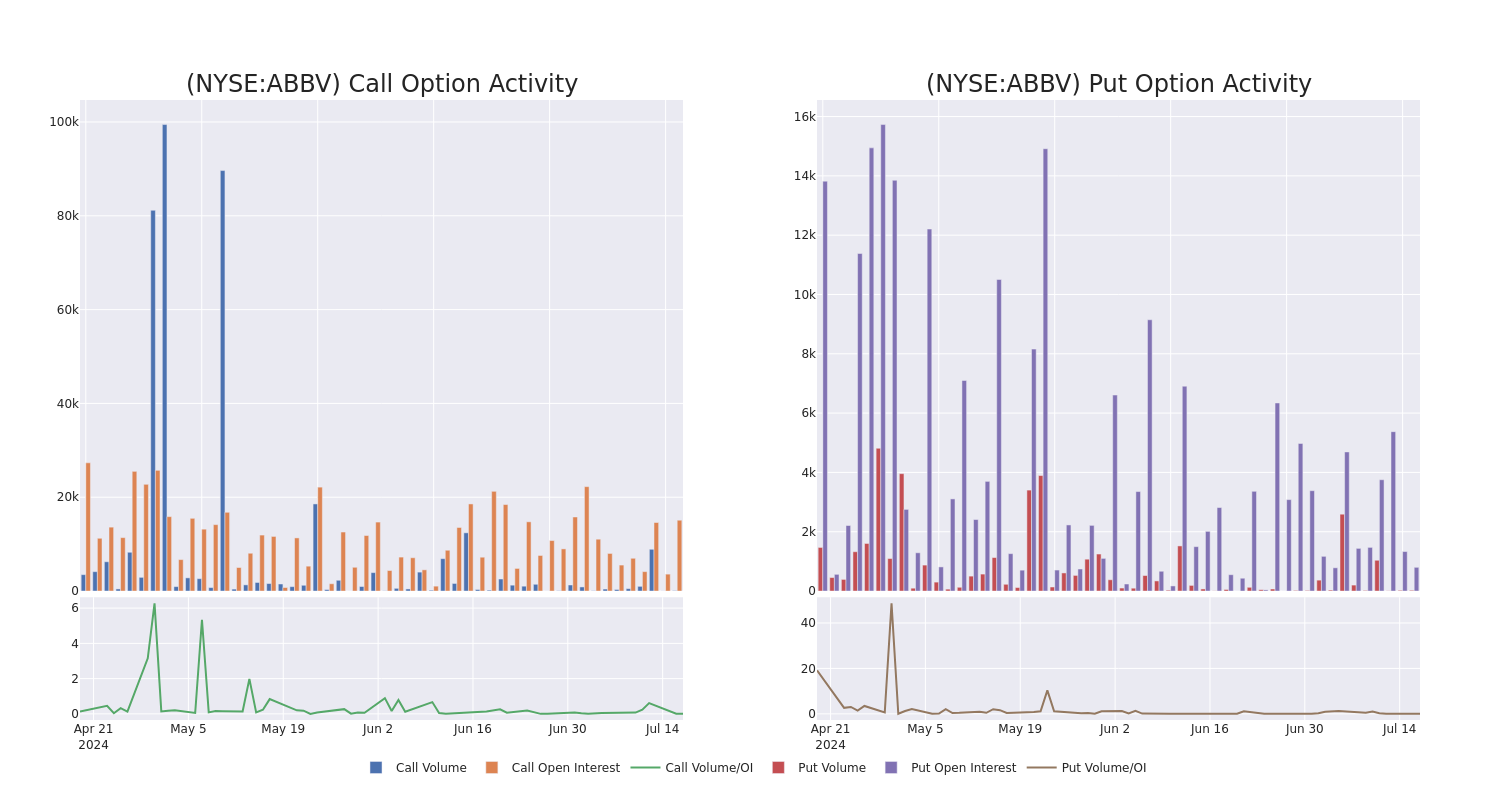 Options Call Chart