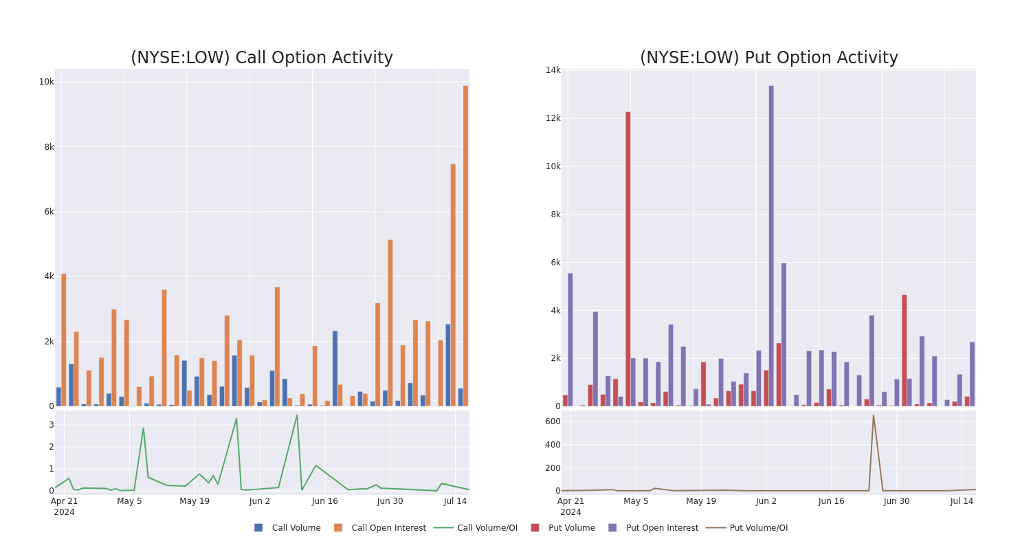 Options Call Chart