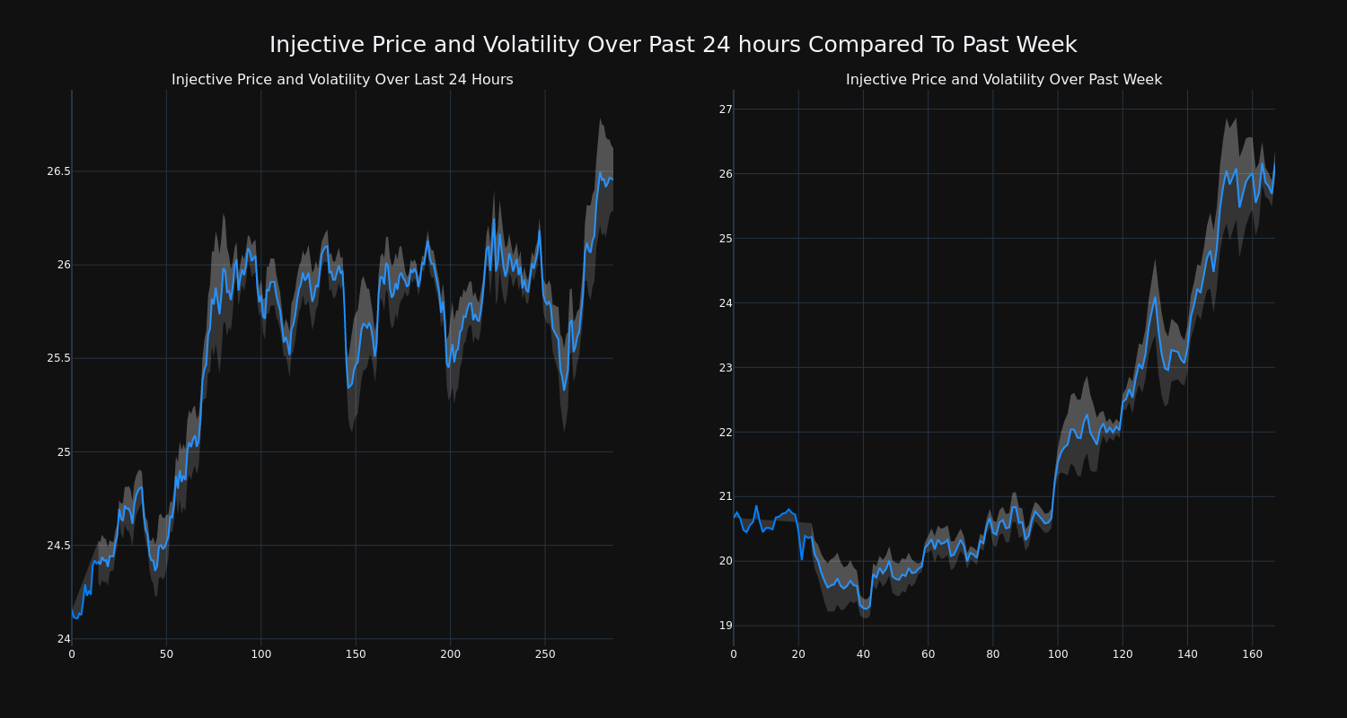 price_chart