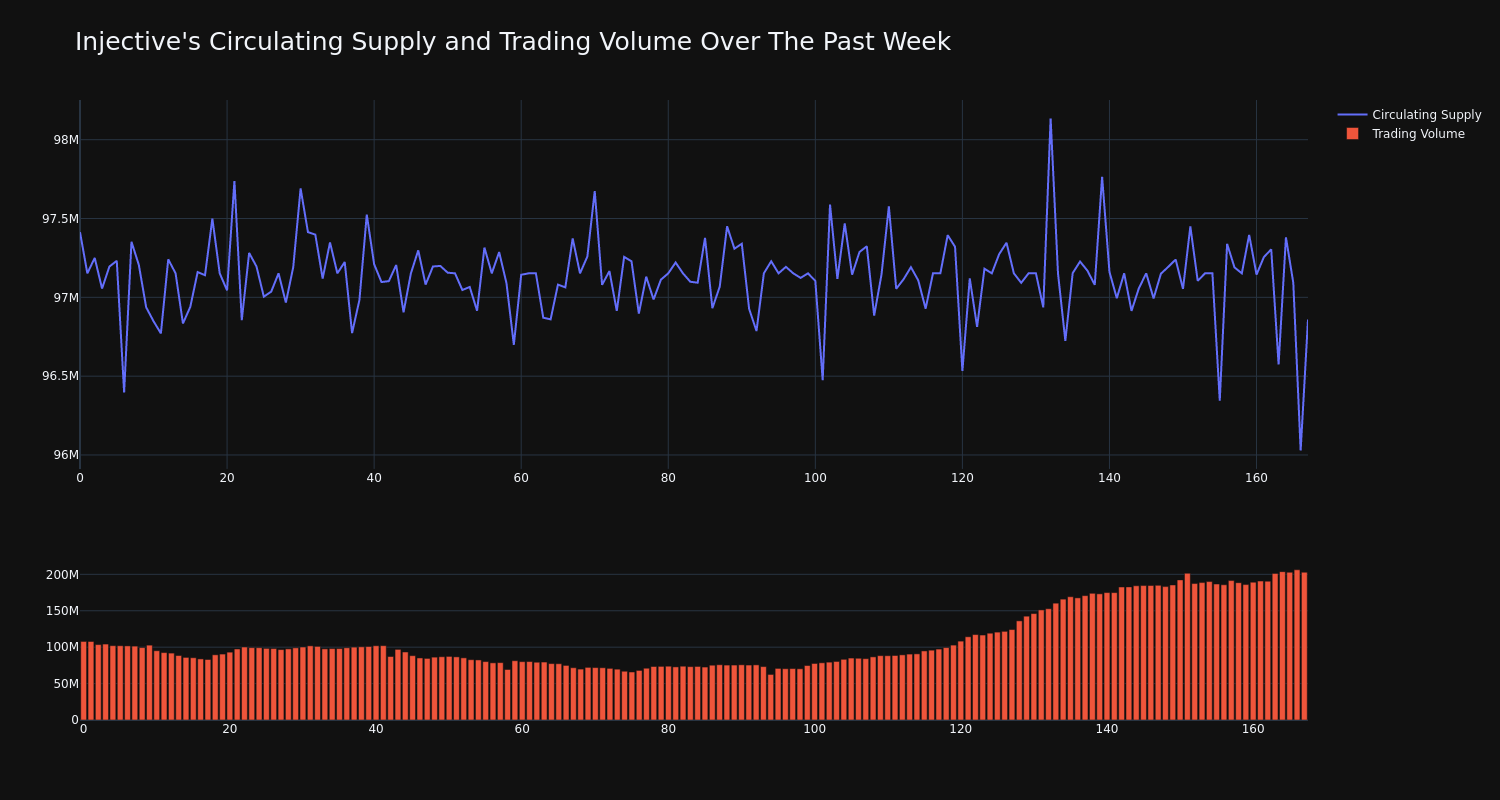 supply_and_vol