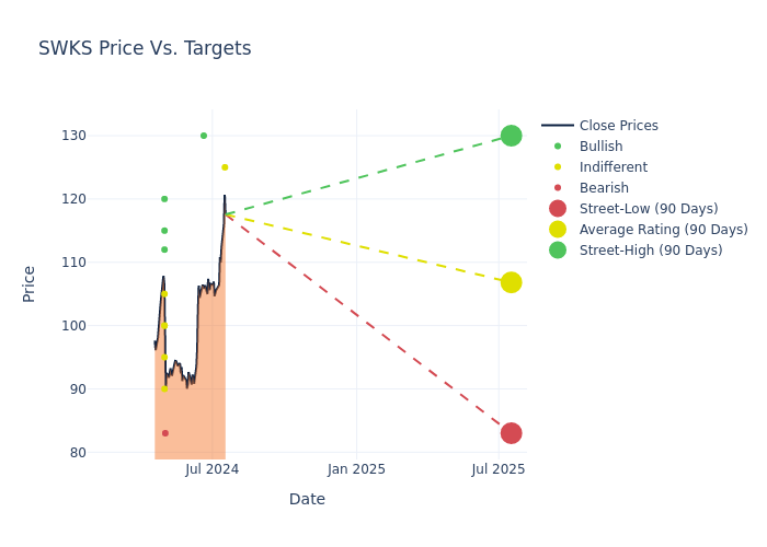 price target chart