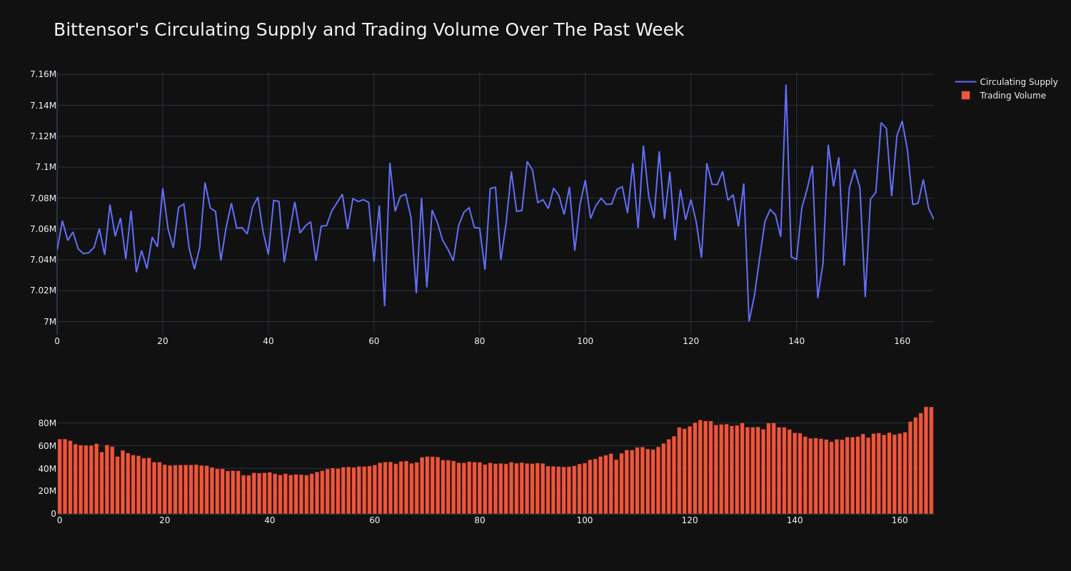 supply_and_vol