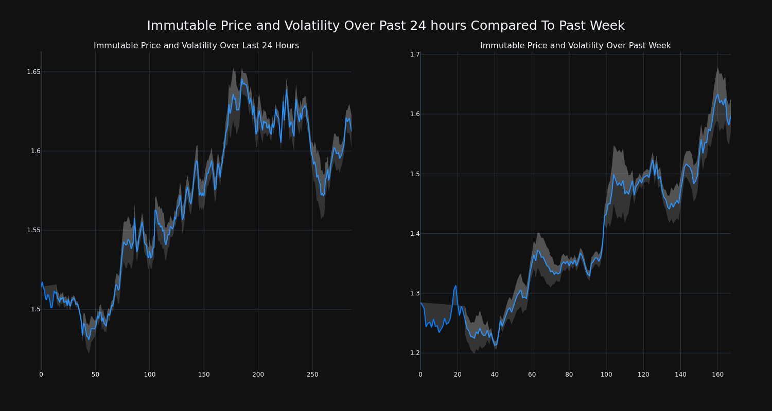 price_chart