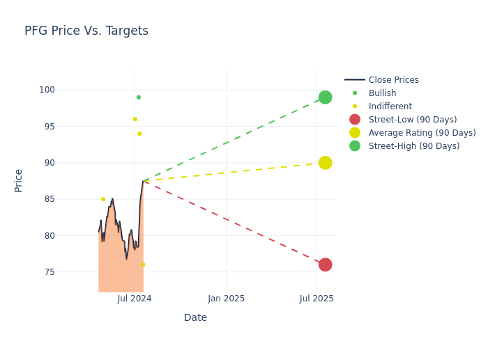 price target chart