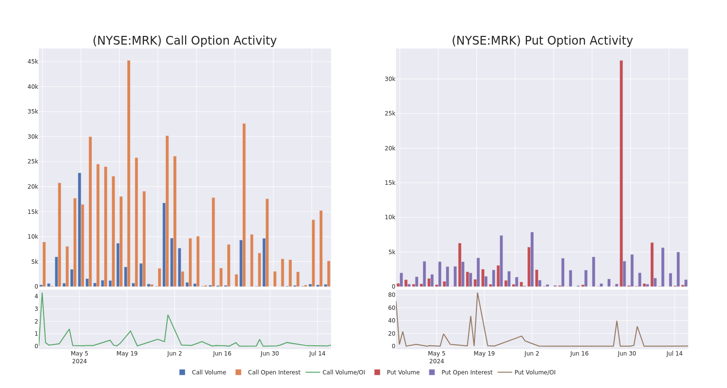 Options Call Chart