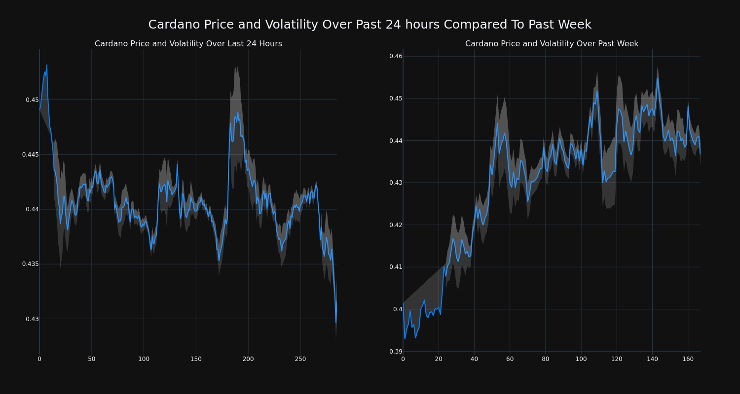 price_chart