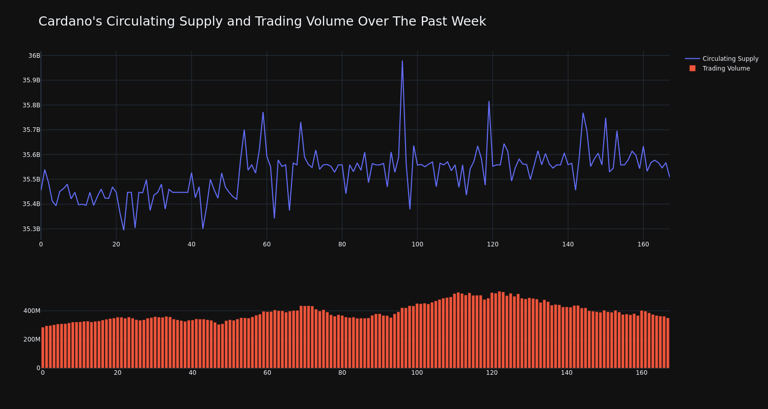 supply_and_vol