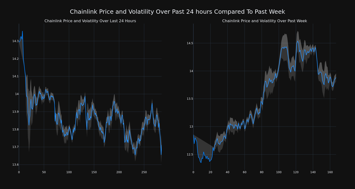 price_chart