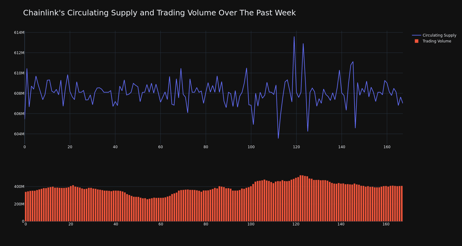 supply_and_vol