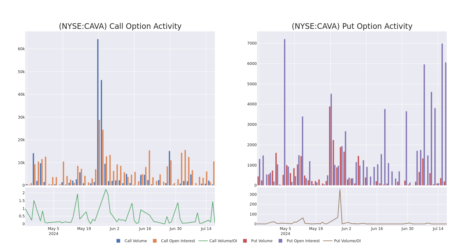 Options Call Chart