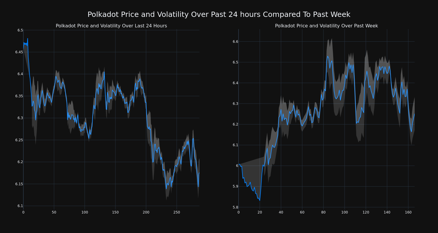 price_chart