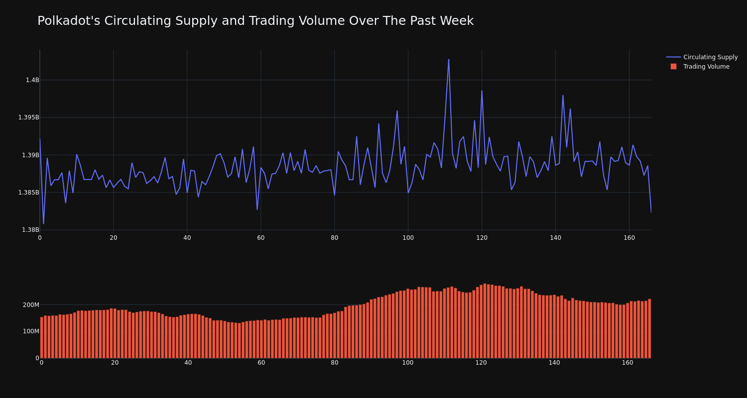 supply_and_vol