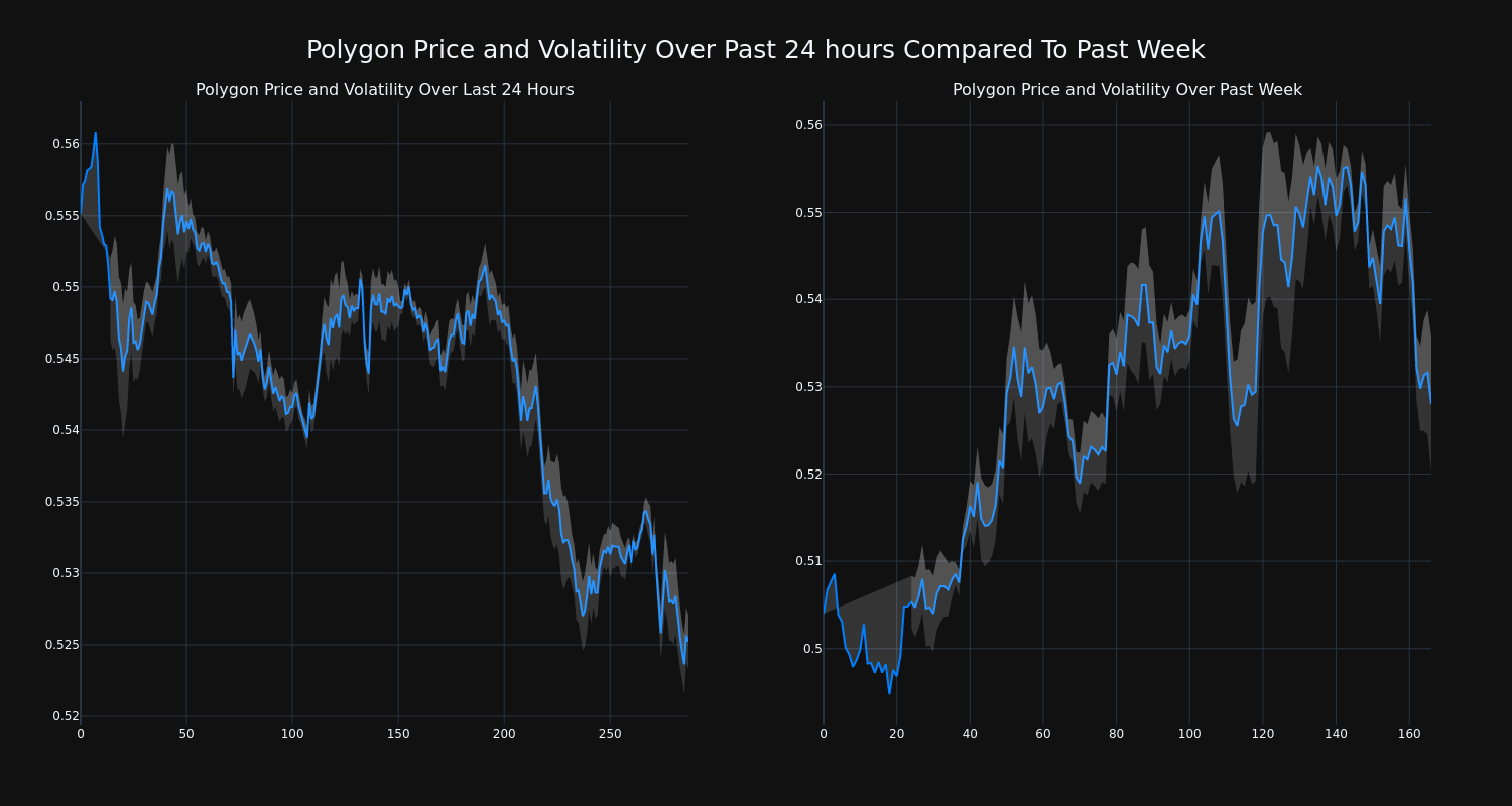 price_chart