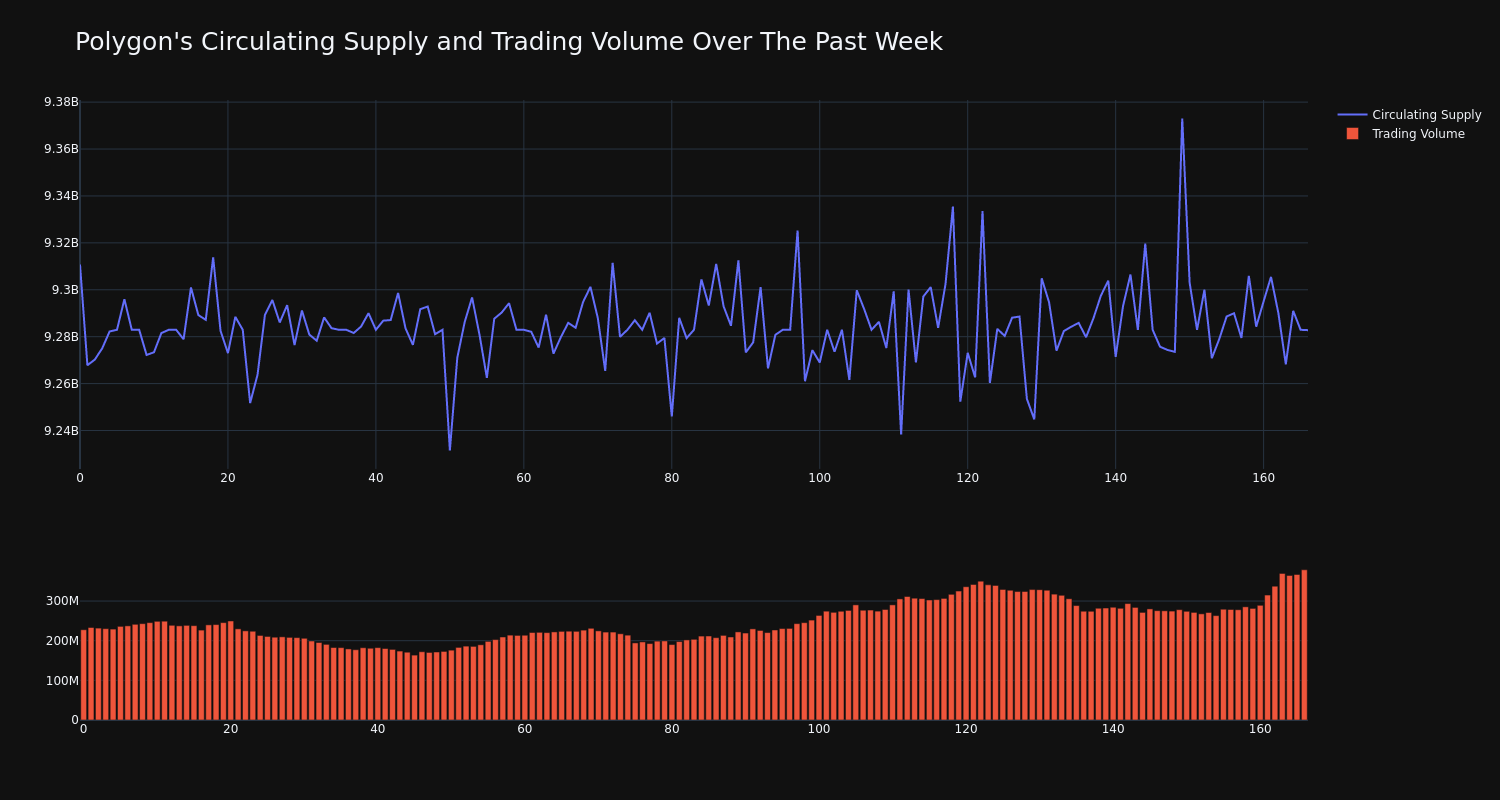 supply_and_vol