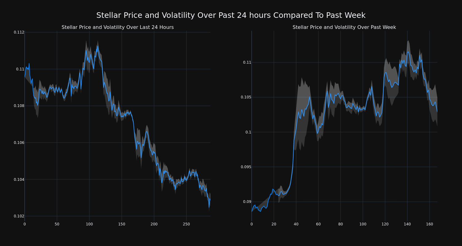 price_chart