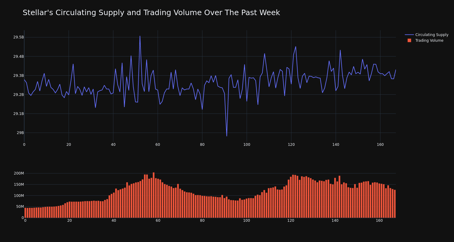 supply_and_vol