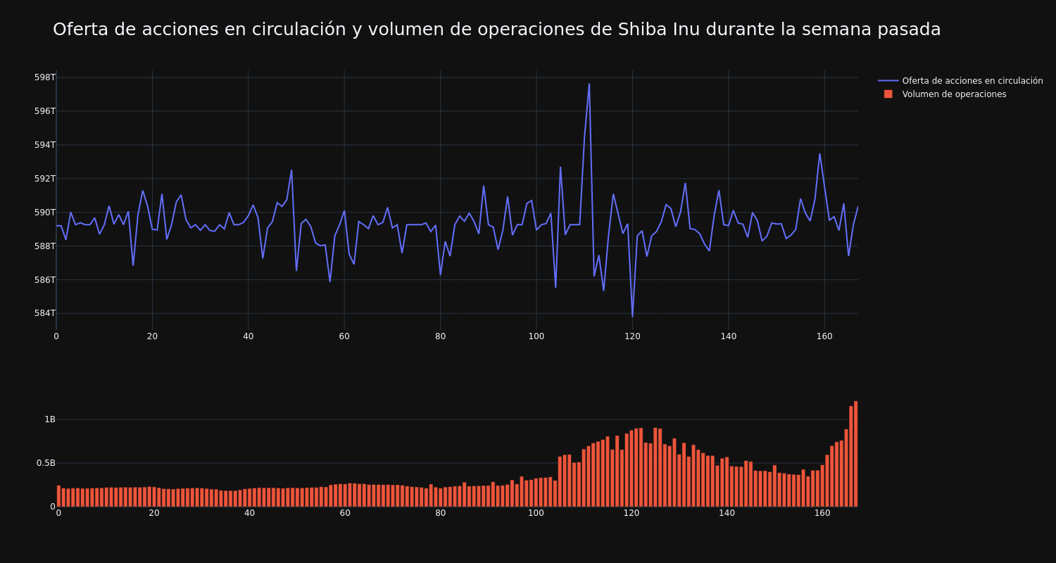 supply_and_vol