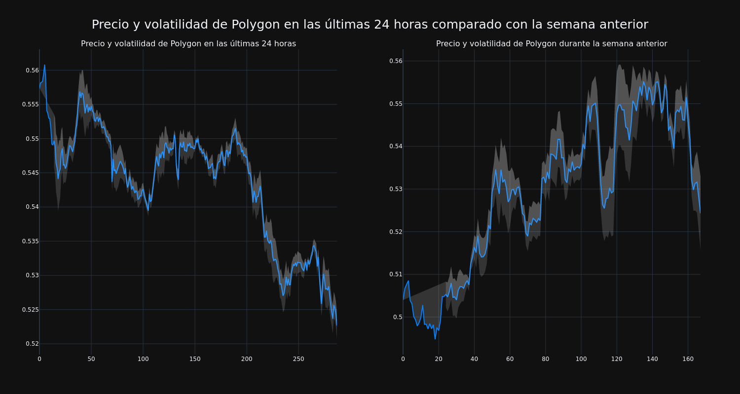 price_chart