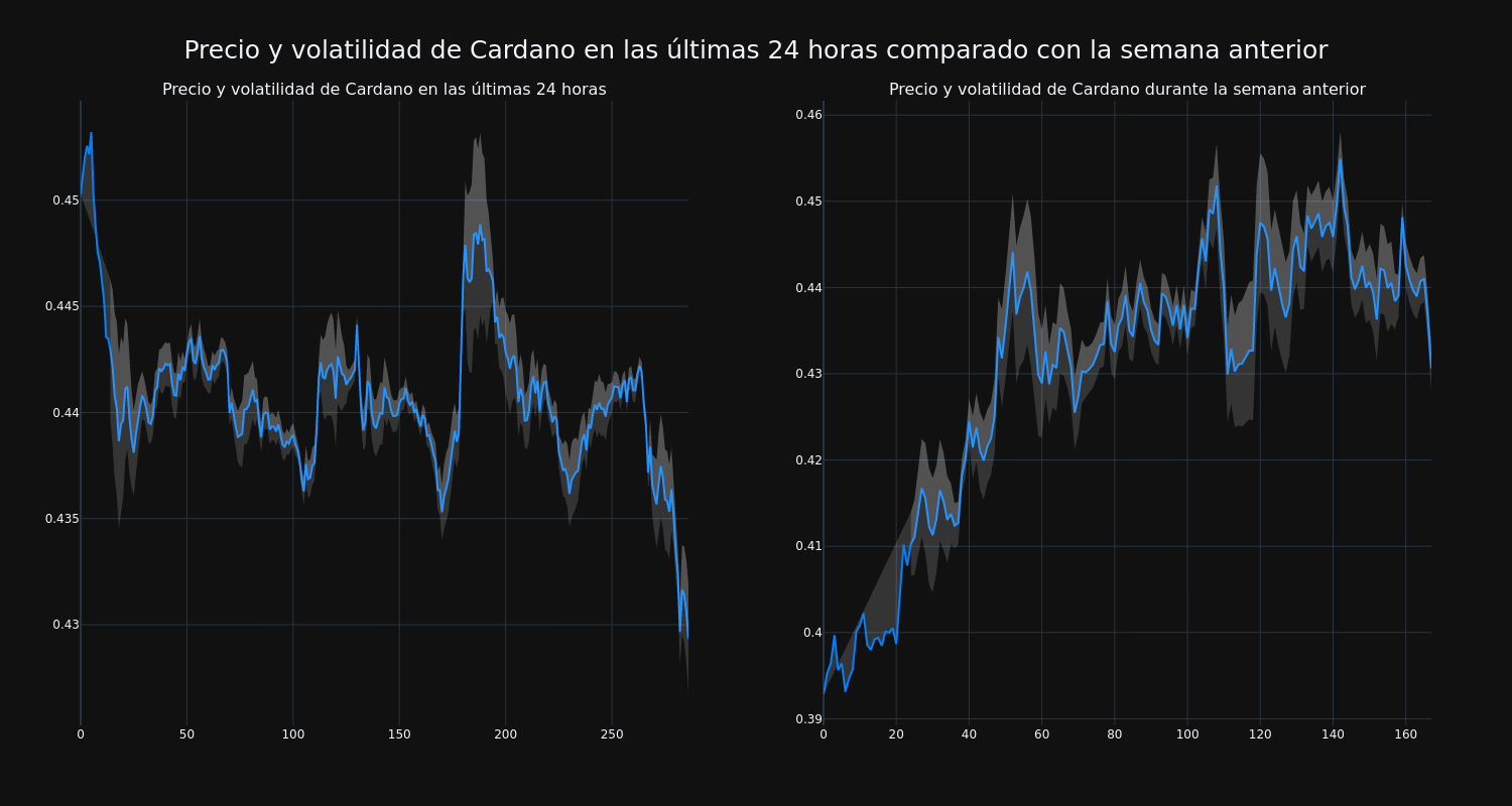 price_chart