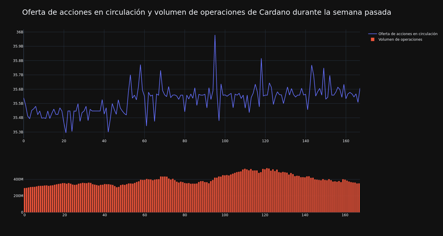 supply_and_vol