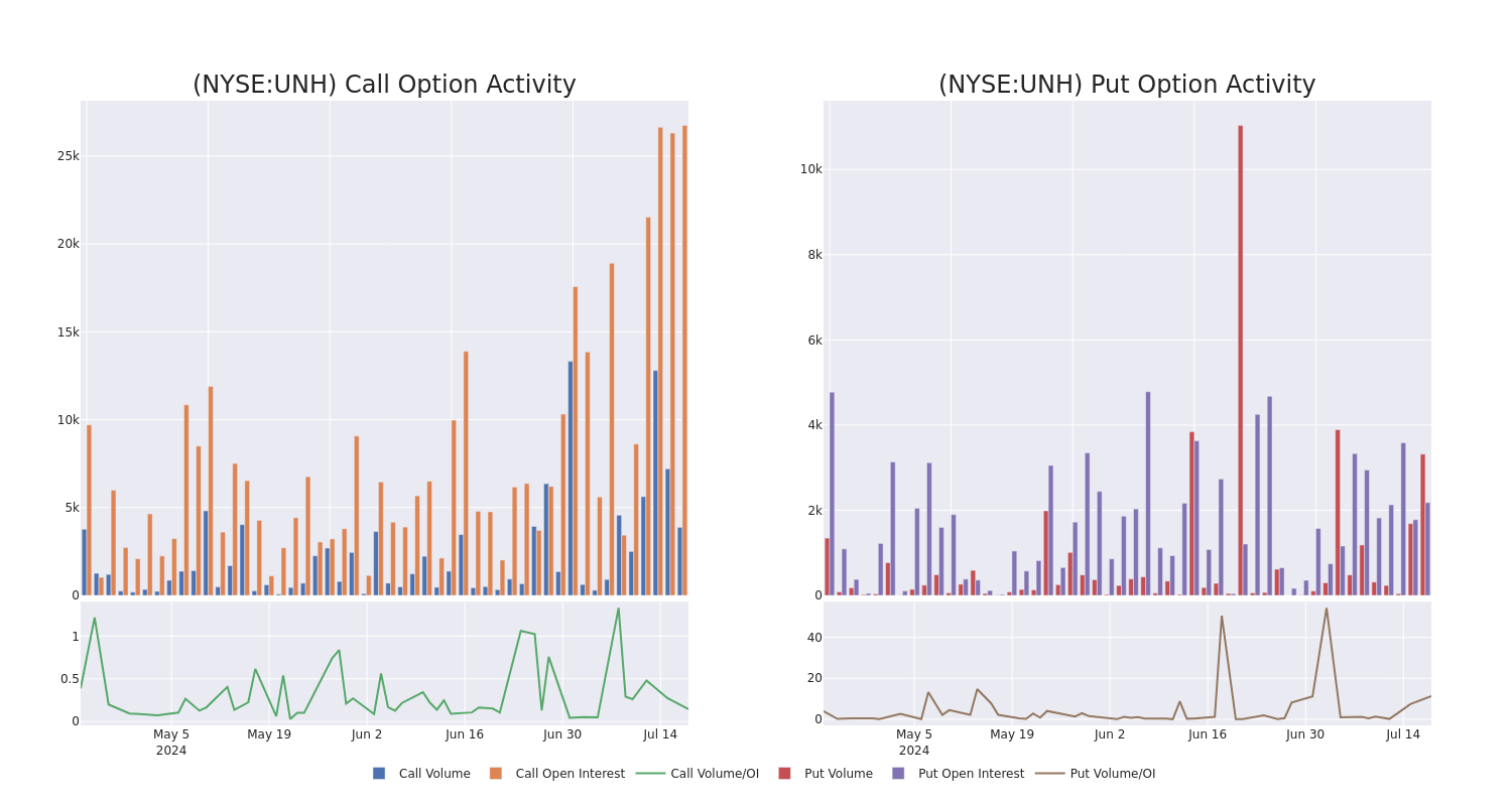 Options Call Chart