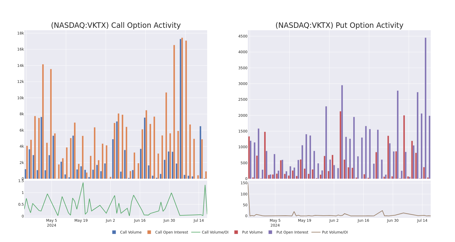 Options Call Chart