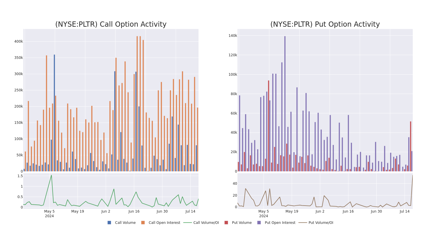 Options Call Chart