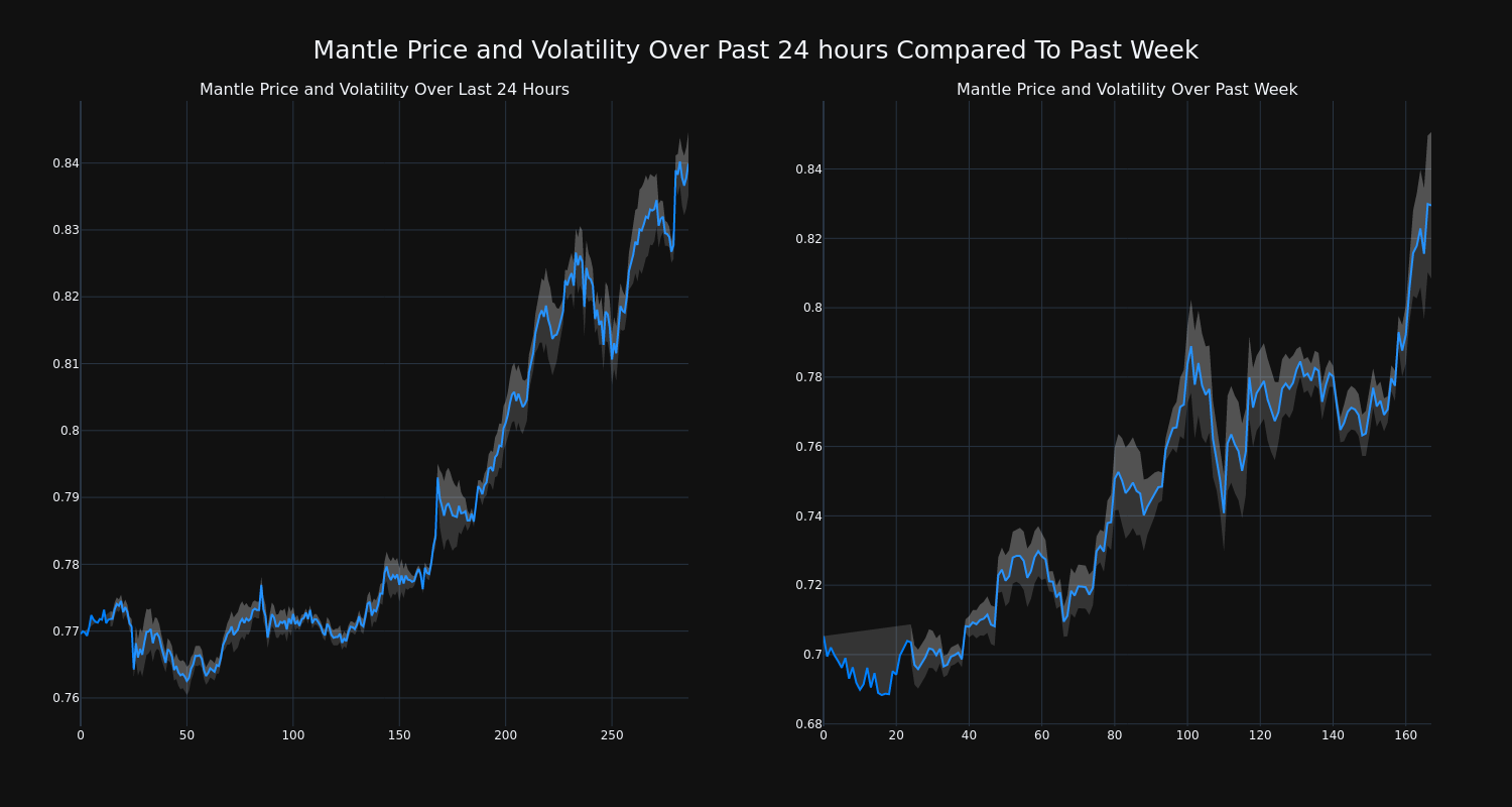 price_chart