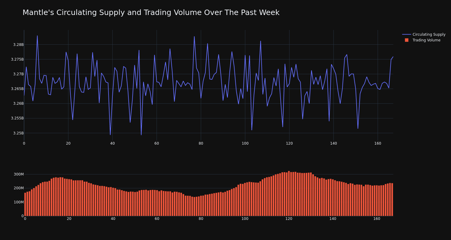 supply_and_vol