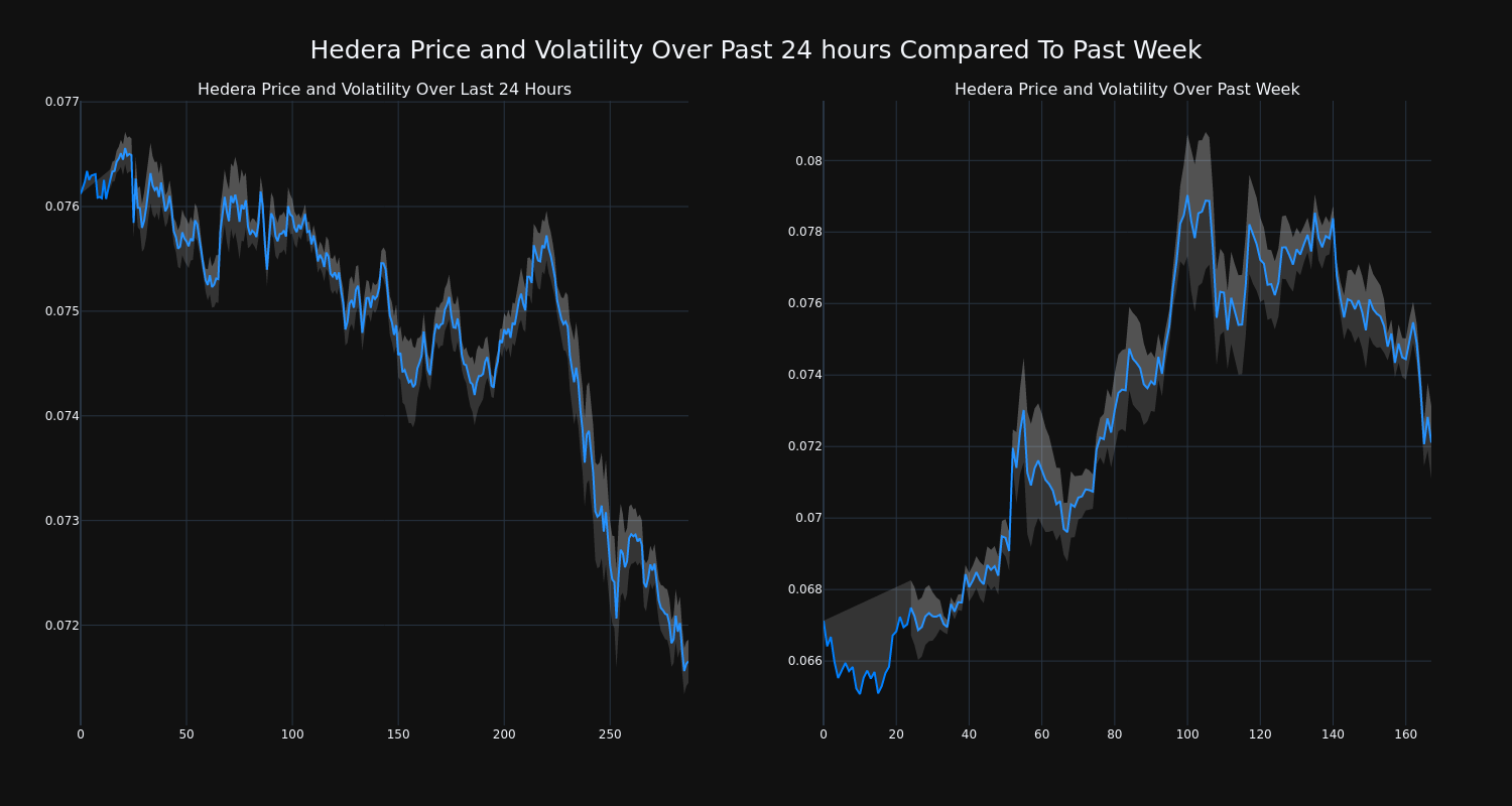 price_chart