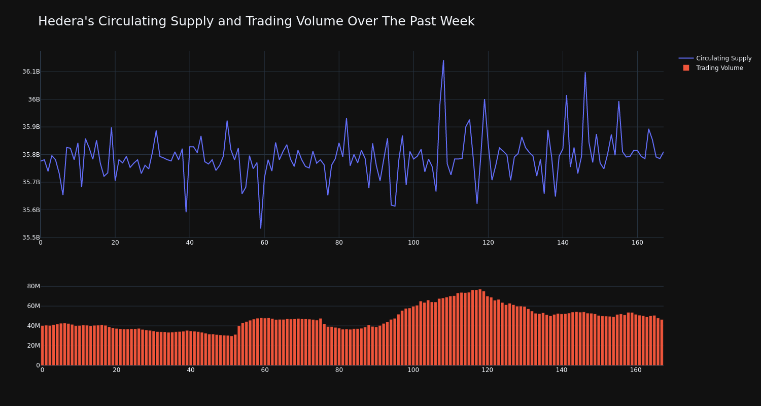 supply_and_vol