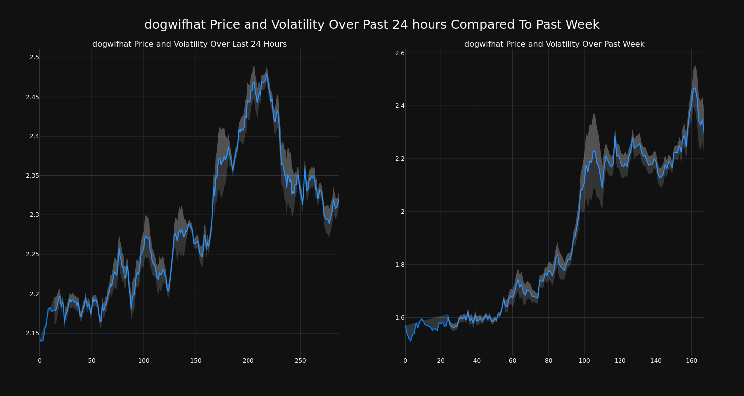 price_chart