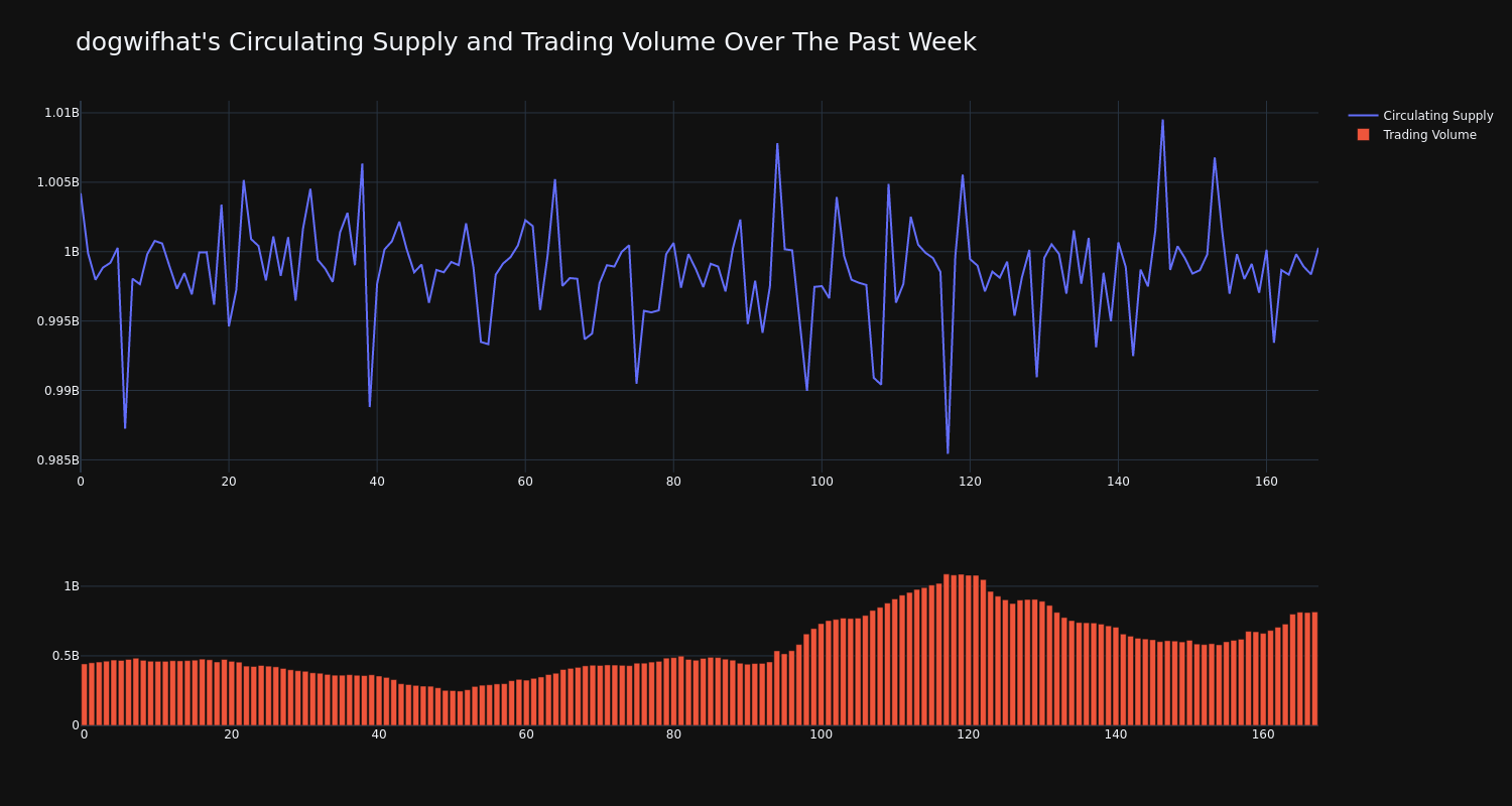 supply_and_vol