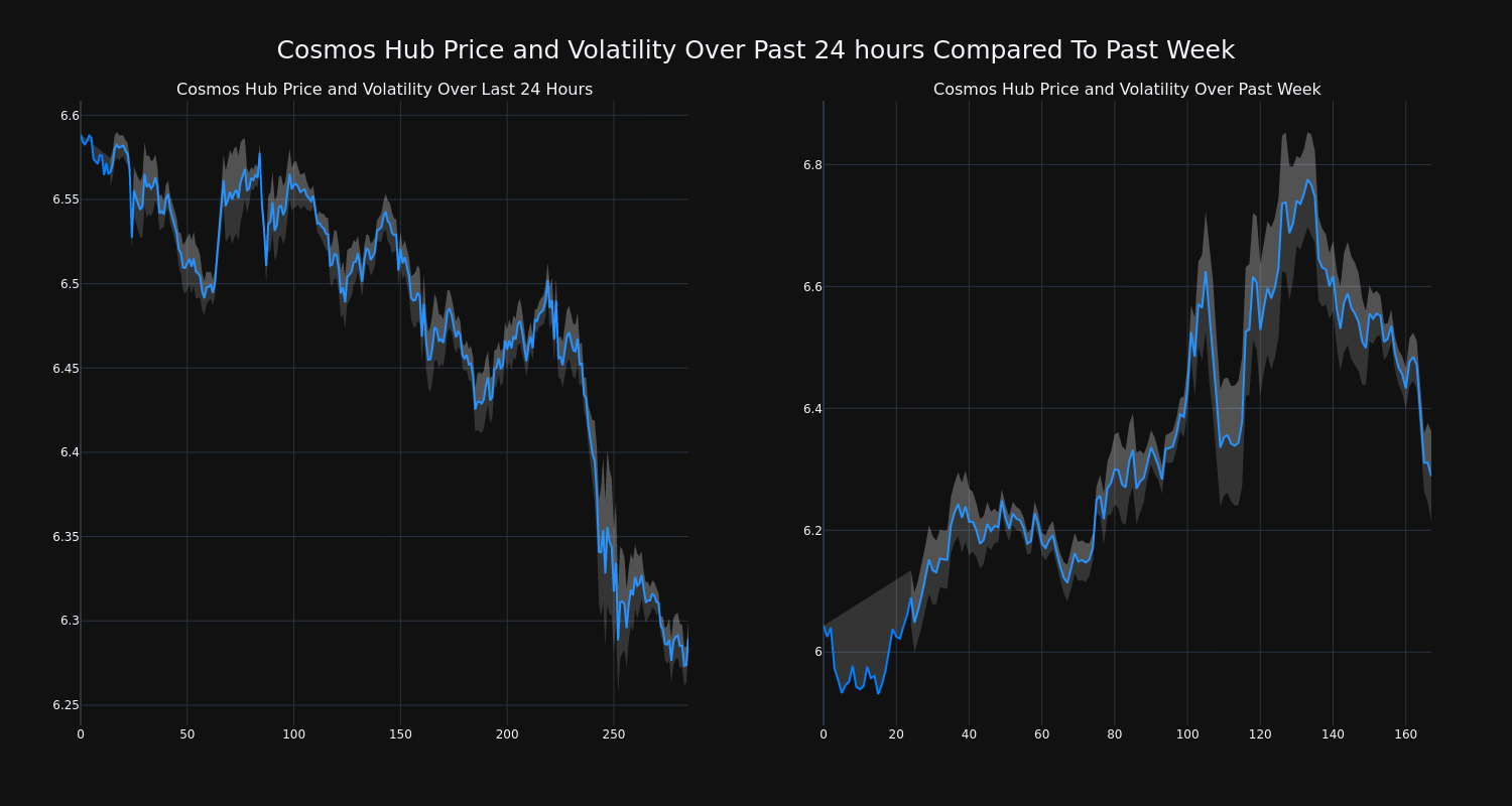 price_chart