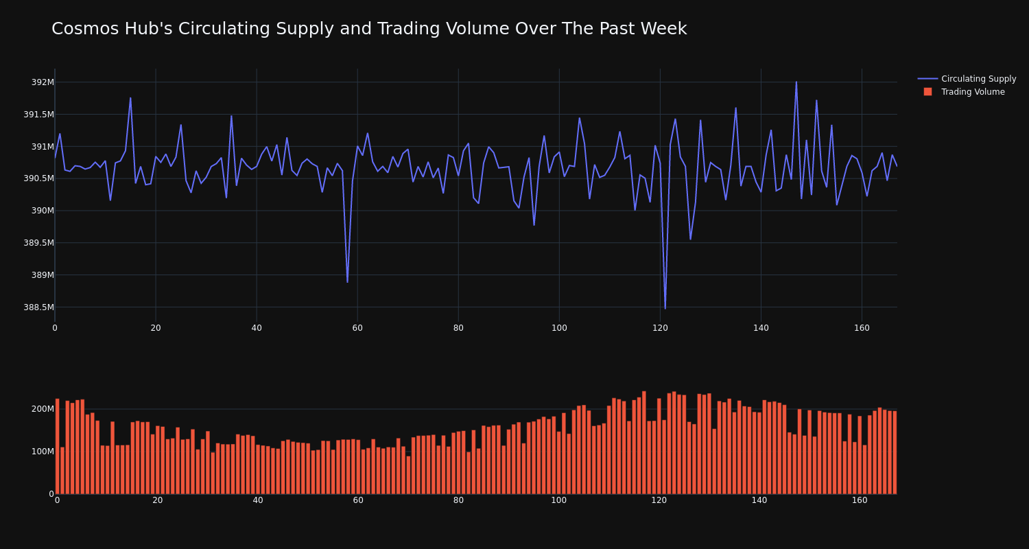 supply_and_vol