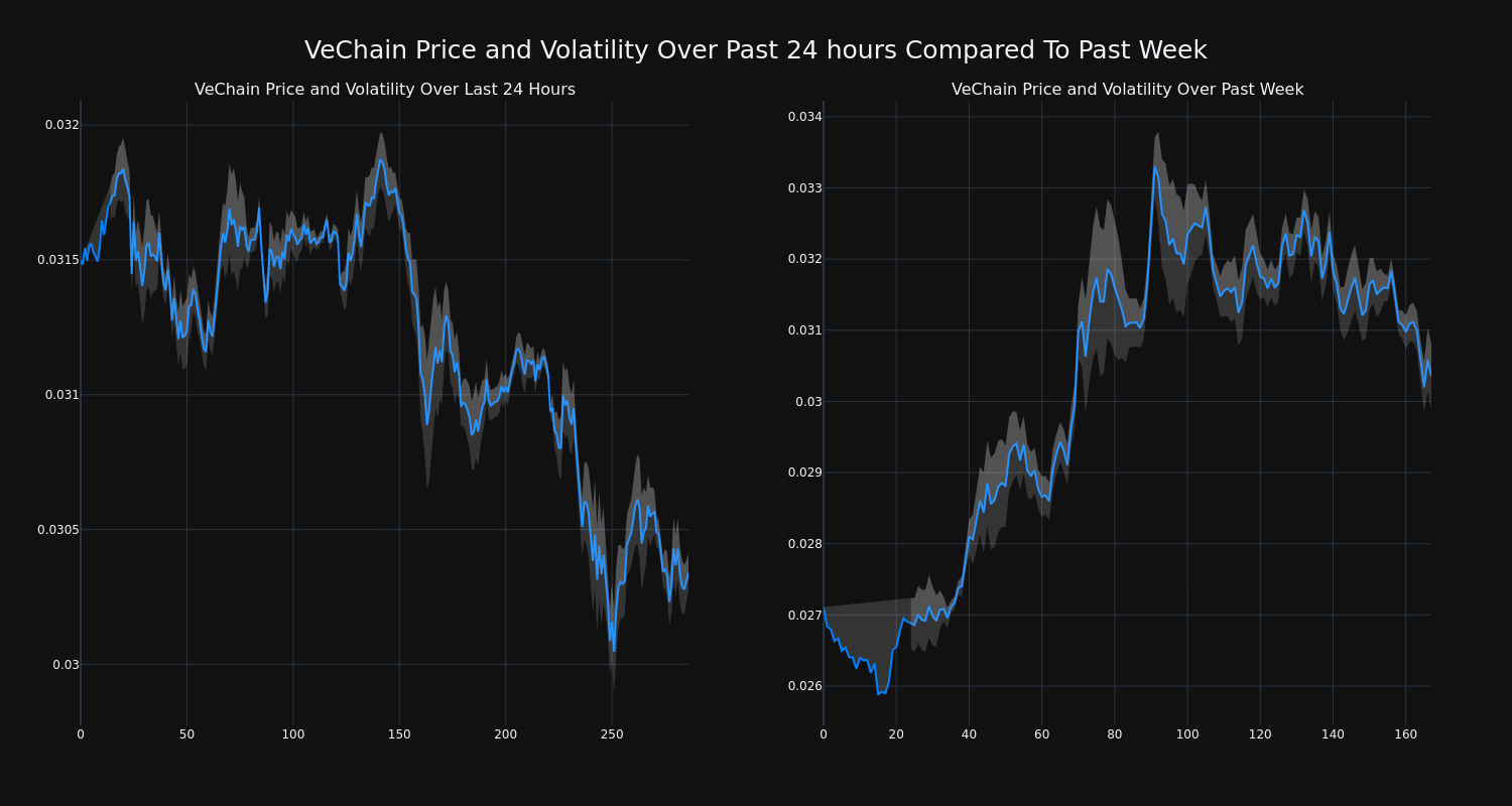 price_chart