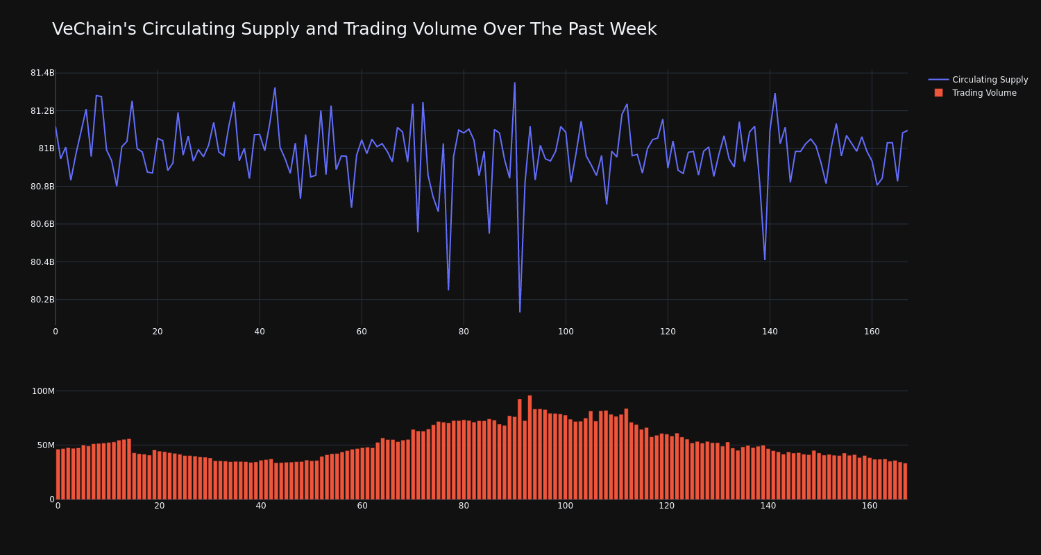 supply_and_vol