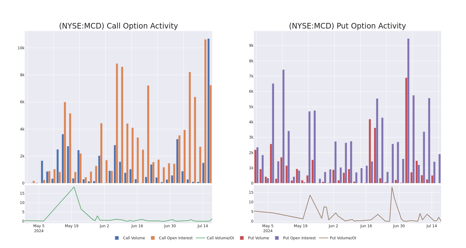 Options Call Chart