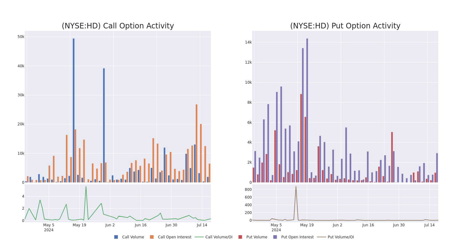 Options Call Chart