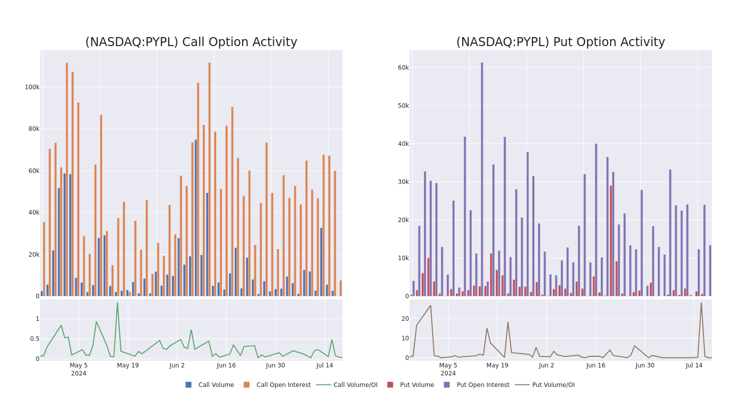 Options Call Chart