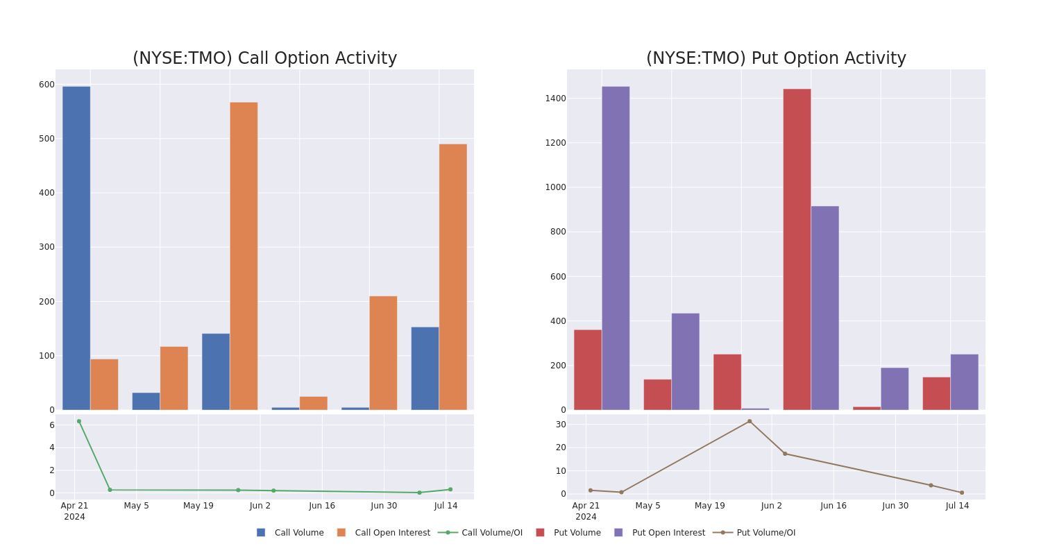 Options Call Chart