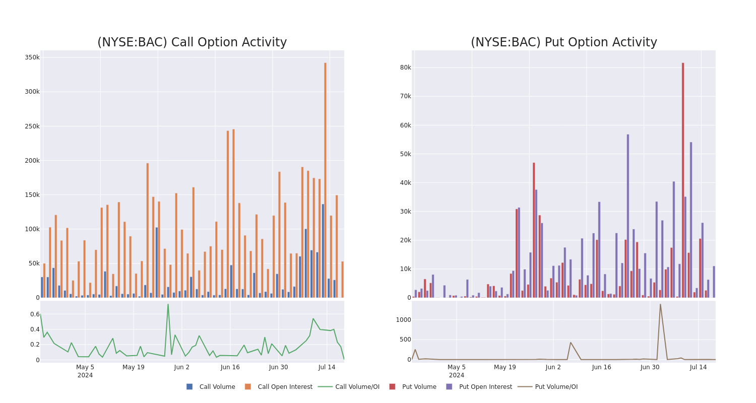 Options Call Chart