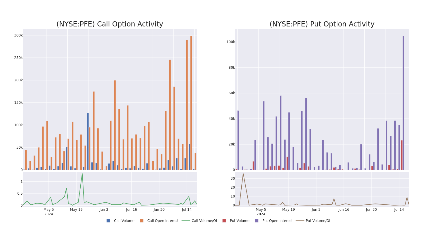 Options Call Chart