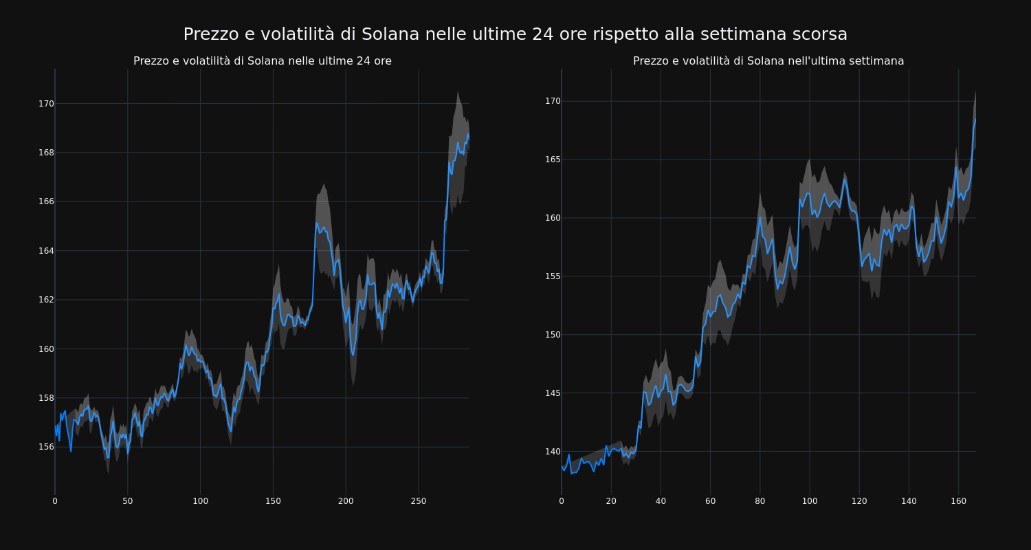 price_chart